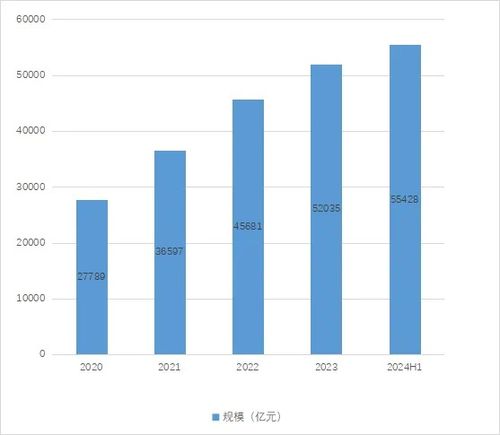 母基金行業(yè)總規(guī)模突破5.54萬億元，投資放緩與子基金退出成焦點